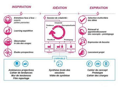 Comment mettre en place une culture client dans une entreprise ? Comment mettre en place une culture client dans une entreprise ?