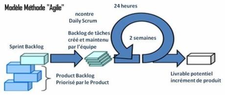 Comment mettre en place une culture client dans une entreprise ? Comment mettre en place une culture client dans une entreprise ?