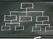 L'impératif d'un autre modèle d'entreprise