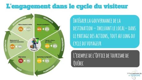 Mobilisation et engagement des résidents #FET2018 Mobilisation et engagement des résidents #FET2018