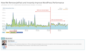 Problème de Jetpack dans les images du Blog How We Remove JetPack and Instantly Improve WordPress Performance