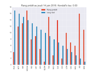 Portefeuille ETF au vendredi 13 juillet 2018 Portefeuille ETF au vendredi 13 juillet 2018