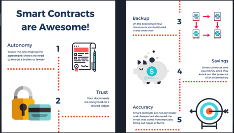 Ethereum : Comment apprendre Solidity simplement avec CryptoZombies Ethereum : Comment apprendre Solidity simplement avec CryptoZombies