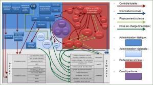 Carrières bancaires (à la banque postale, rothschild, etc) : je veux changer de vie voire de job !