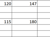 Excel: Créer histogramme fois groupé empilé