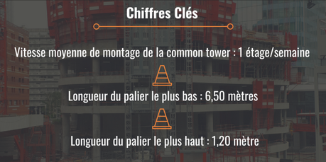 La common tower : une première technique en France pour répondre aux défis de la Tour Alto !