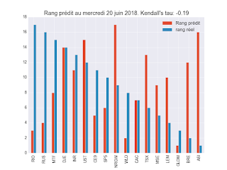 Portefeuille ETF au jeudi 19 juillet 2018 Portefeuille ETF au jeudi 19 juillet 2018
