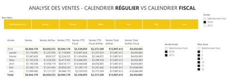 Power BI – Année fiscale vs Année calendrier