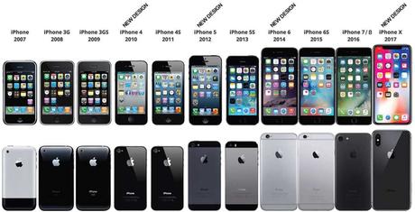 Name of the iPhone 2018? Let's look at past names.