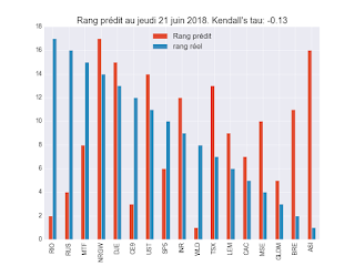 Portefeuille ETF au vendredi 20 juillet 2018