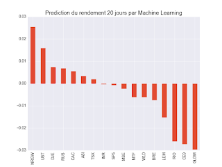 Portefeuille ETF au vendredi 20 juillet 2018