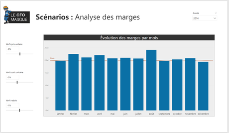 Analyse scénarios marges