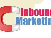 L’Inbound Marketing, stratégie envisager pour votre marketing