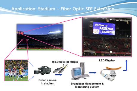 Opticis SDIX-100 application