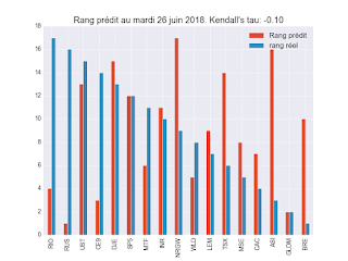 Portefeuille ETF au mardi 24 juillet 2018 Portefeuille ETF au mardi 24 juillet 2018