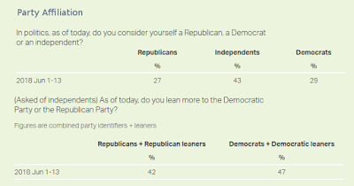 Affiliation partisane aux États-Unis
