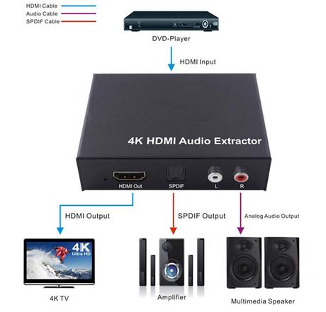 e-boxx EFD-HDMI142-A-3D4K schema
