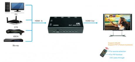 e-boxx EFS-HDMI441-3D-4K schema