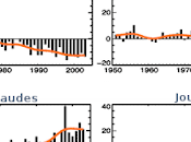 Prêts pour nuits plus chaudes