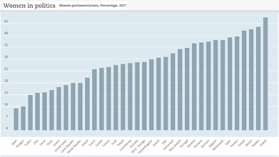 Femmes en politique Femmes en politique