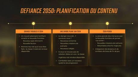 planification contenu defiance 2050