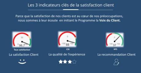 7 bonnes pratiques à mettre en oeuvre pour optimiser l’expérience client !