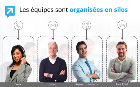 7 bonnes pratiques à mettre en oeuvre pour optimiser l’expérience client !