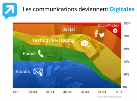 7 bonnes pratiques à mettre en oeuvre pour optimiser l’expérience client !