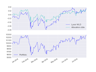 Portefeuille ETF au lundi 30 juillet 2018