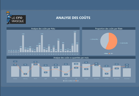 Création rapport Power BI avec thème personnalisé