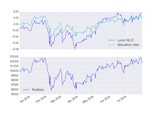 Portefeuille ETF au mercredi 1 août 2018