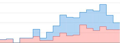 Amazon 1 : pourquoi l’ai-je donc choisi ?