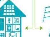 Qu’est l’obligation d’achat