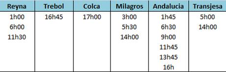 Guide d’Arequipa: le Canyon de Colca Guide d’Arequipa: le Canyon de Colca