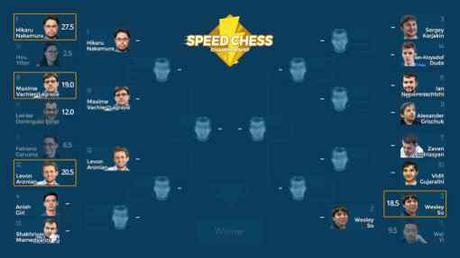 Le tableau du Speed Chess 2018