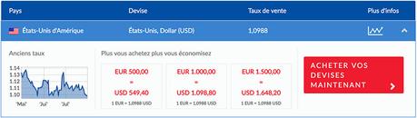 Argent à l’étranger : Bureau de change sans commission ou retrait avec sa carte bancaire? Argent à l’étranger : Bureau de change sans commission ou retrait avec sa carte bancaire?