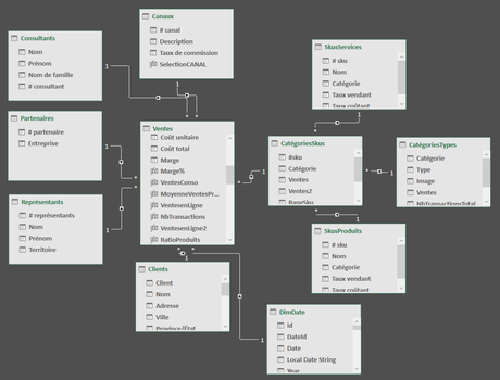 Modèle de données formules dax