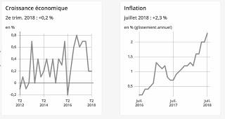 588ème semaine politique: Macron, et le choc de l'été 588ème semaine politique: Macron, et le choc de l'été