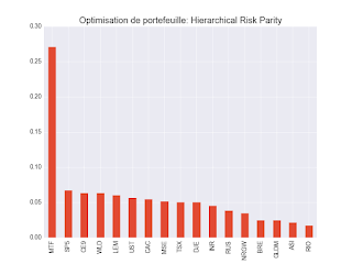 Portefeuille ETF au lundi 13 août 2018