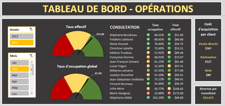 Tableau de bord des opérations - Projet 1 - Extrait 1