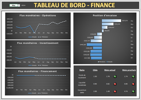 Tableau de bord des finances - Projet 1 - Extrait 1