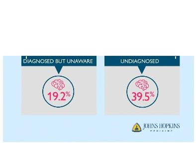 DÉMENCE: Une maladie inconsciente par essence DÉMENCE: Une maladie inconsciente par essence