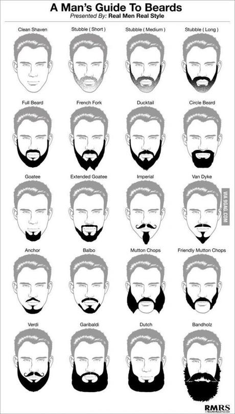 Styles de barbe pour homme