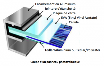 Coupe photovoltaïque