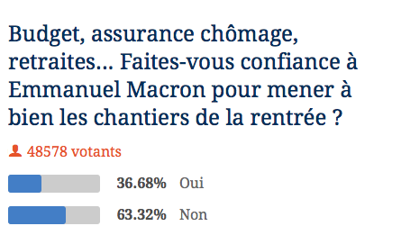 Macron c’est Mister Gadget ! Macron c’est Mister Gadget !