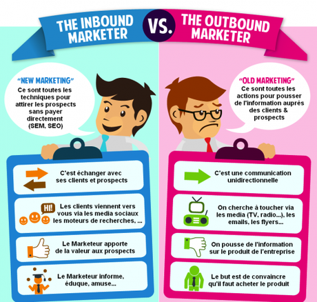 Comment mettre en place une stratégie d’Inbound Marketing ?