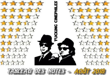 [FUCKING TEAM] : Tableau des notes - Août 2018