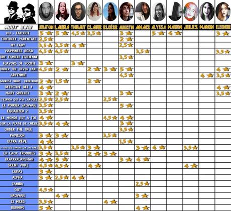[FUCKING TEAM] : Tableau des notes - Août 2018
