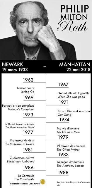 Infographie-hommage à Philip Roth