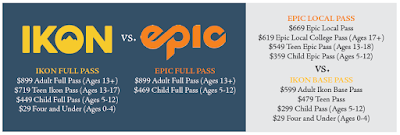 Vail Resorts, Alterra et l'inconnu